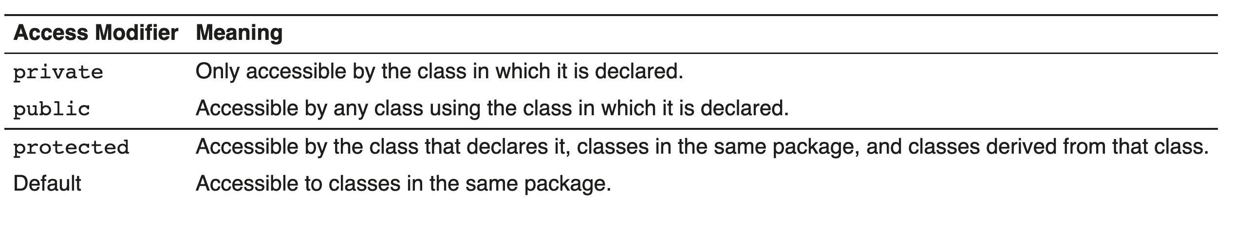 Access Modifiers